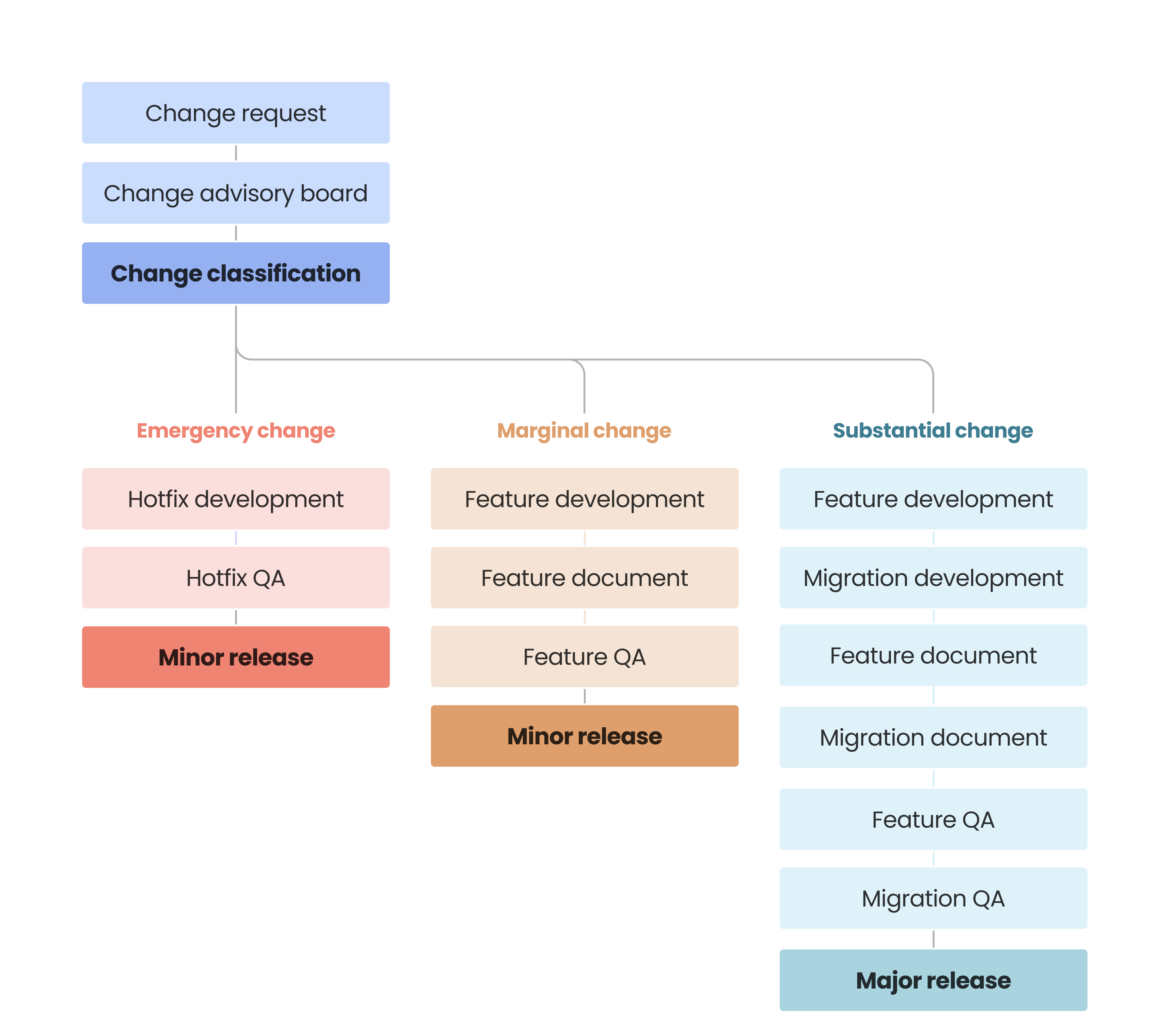 OpenCRVS change advisory