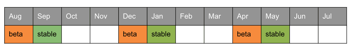 Release calendar