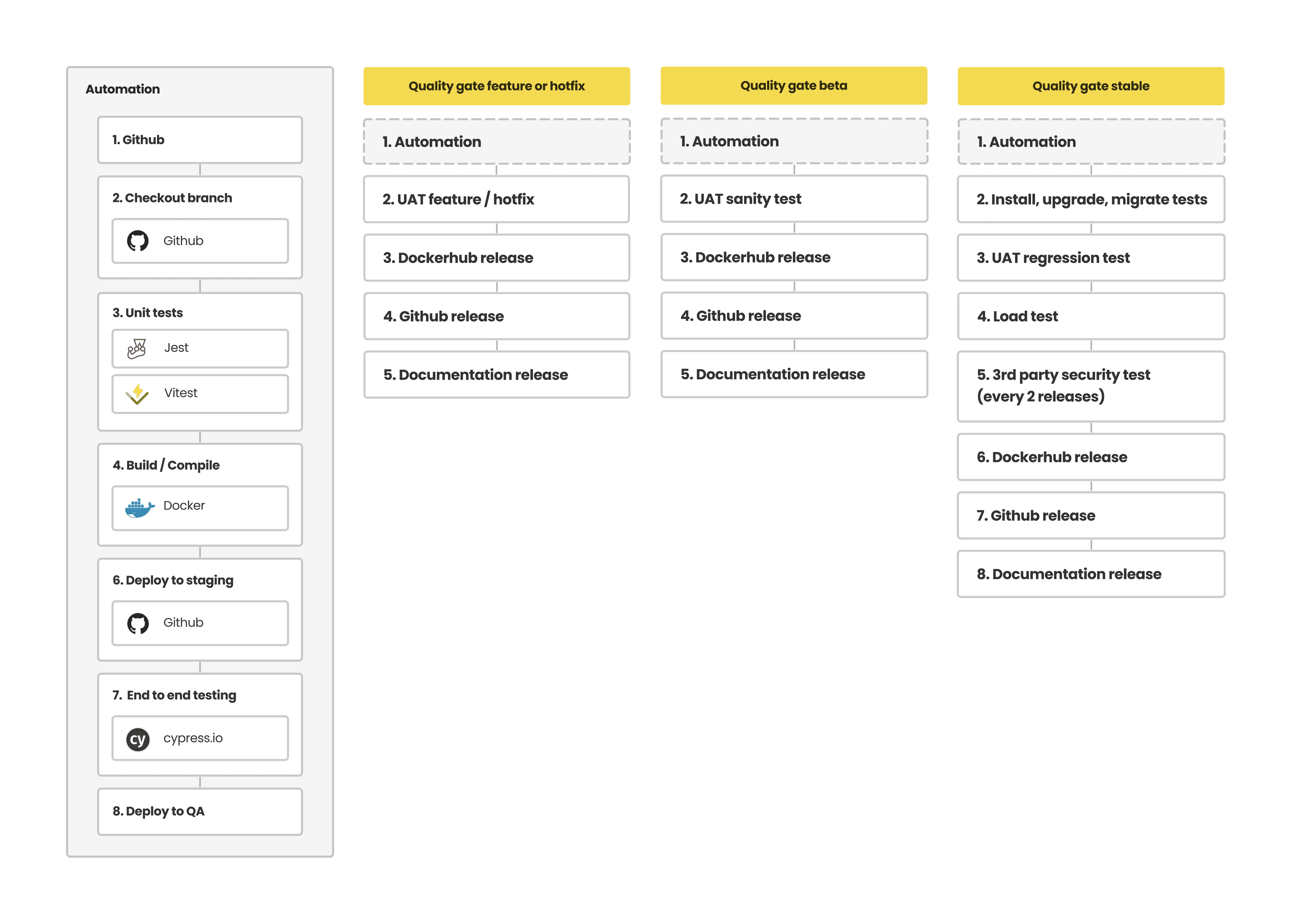 OpenCRVS release QA